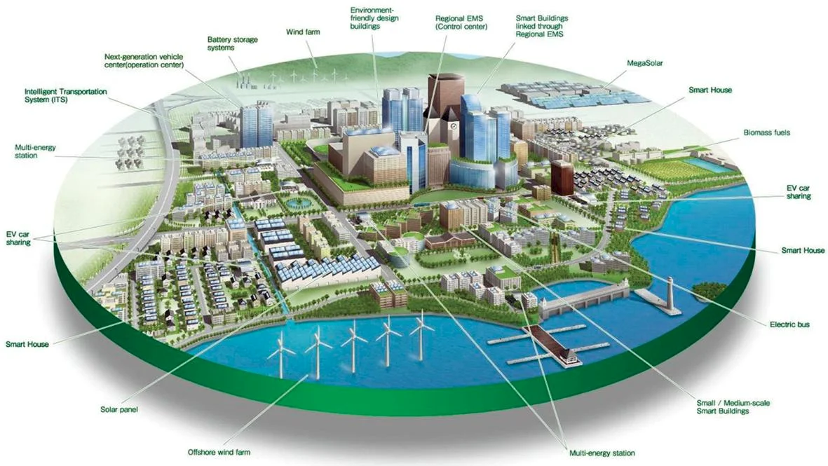 „Smart cities“ na Slovensku