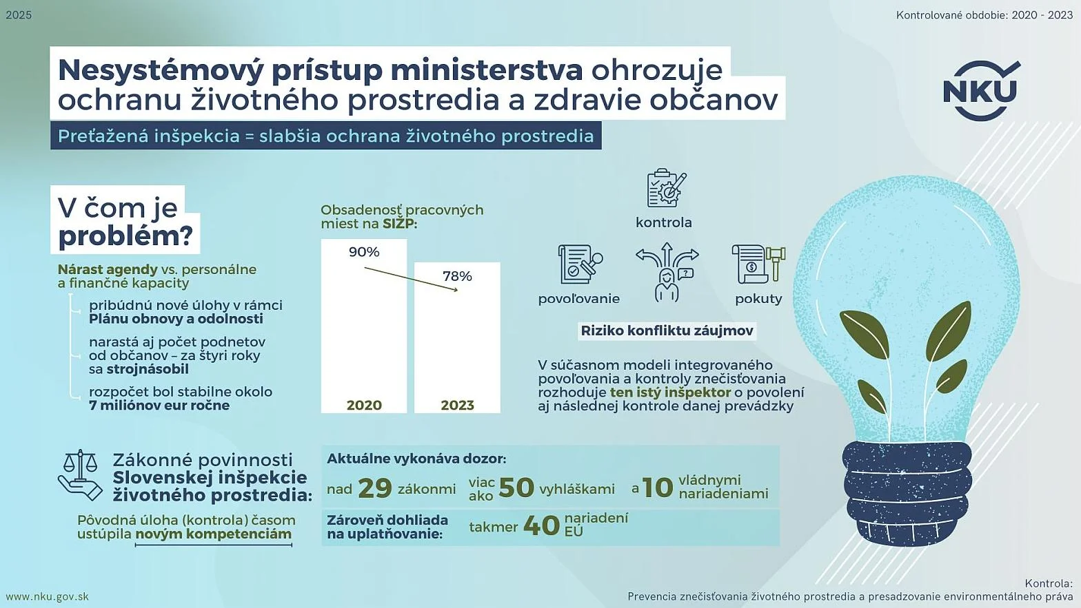 Nesystémový prístup ohrozuje ochranu životného prostredia a zdravie občanov